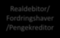 Realdebitor/ Fordringshaver /Pengekreditor