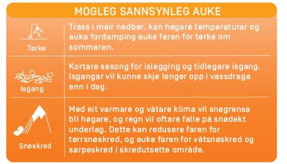 4 grader, årsnedbøren auke med ca. 15 % og at dagar med mykje nedbør vil førekome oftare og nedbørsintensiteten vil auke.