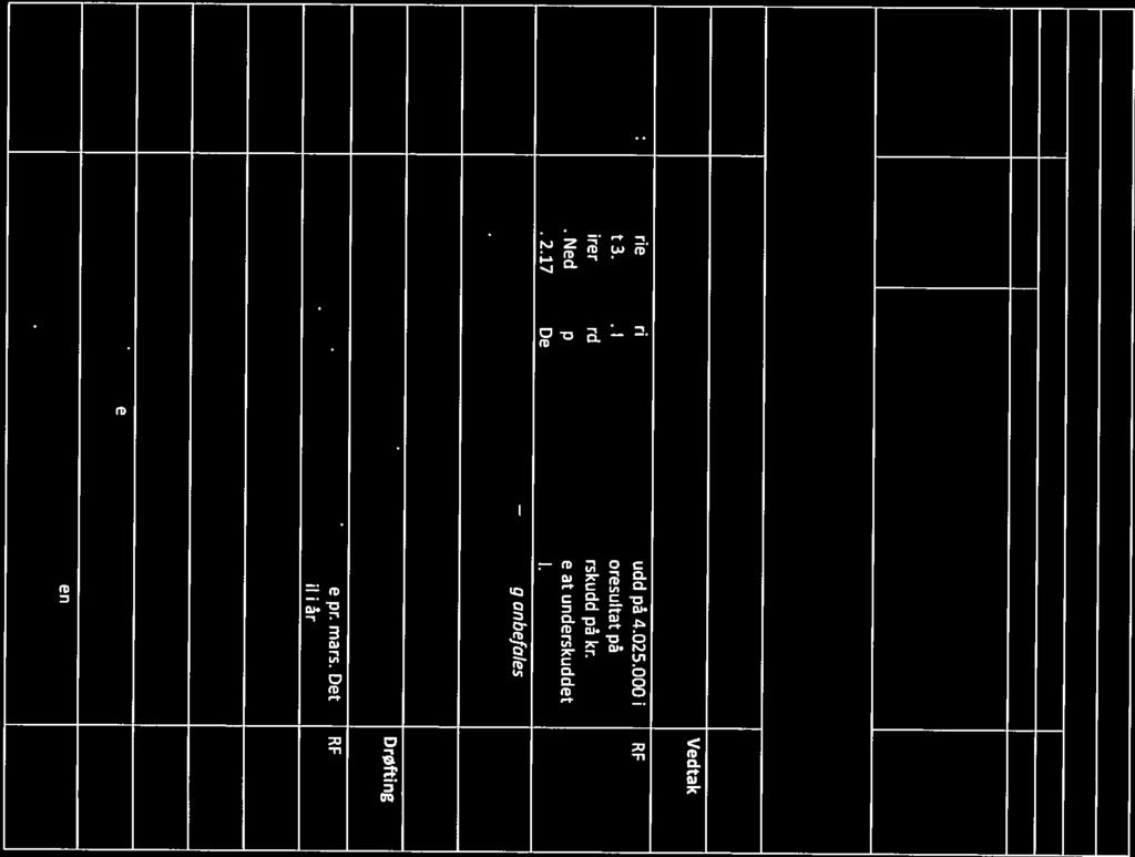 37A ØE 06/19, 07/19,13/19, 14/19, 15/19, 16/19, 17/19 15 mai Akersbakken Ragnar Falch MØtedato: Sted: Saksnr.