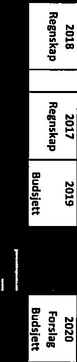 1480000 3211 ILIKNING BETANIEN BERGEN 20000 20000 20 000 20000 3212 ILIKNING BETANIEN OSLO 20000 20000 20000 20000 3213 ILIKNING BETANIEN SKIEN 20000 20000 20000 20000 3220 ILIKNING PERSONALKASSEN