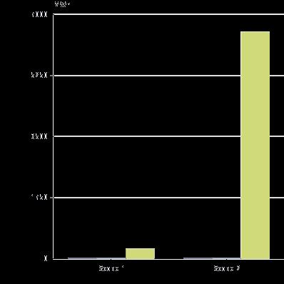 7 100% Scope 1 + 2 utslipp (tco2e) - - 354.