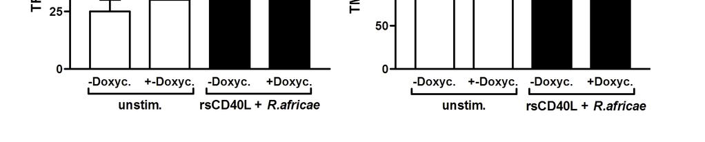 Doxycycline: Not only anti-bacterial effects Påvirker også MMPs Azitromycin samme