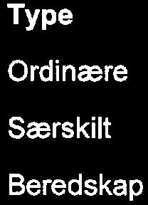 Helsepartiet 8 8 Høyre 639 637 - Kristelig Flkeparti 17 17 Kystpartiet Liberalistene 6 6 Miljøpartiet De Grønne 67 67