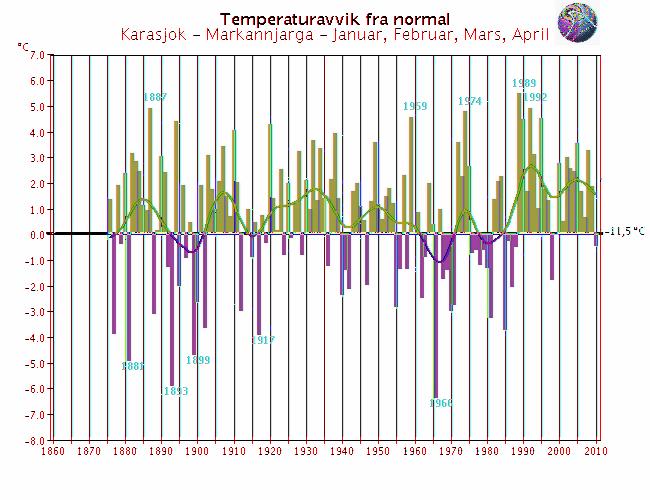 Varmere enn normalen Kaldere enn normalen RCS-stasjoner (Reference Climate Stations) tilhører det WM-definerte