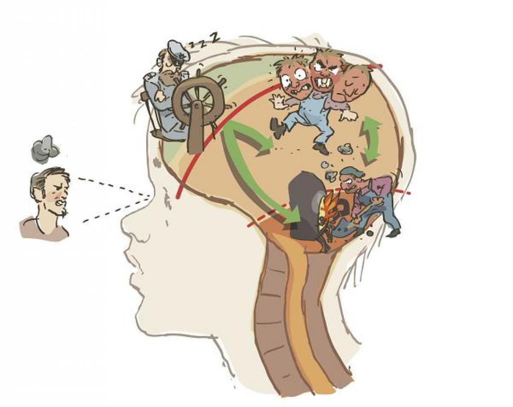 Hjernen utvikler seg i samspill Kontakt mellom etasjene Brudd i kontakten 3.etasje: Refleksjon. Perspektiv 2.etasje: Relasjon 1.