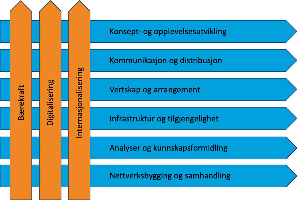 Strategi-