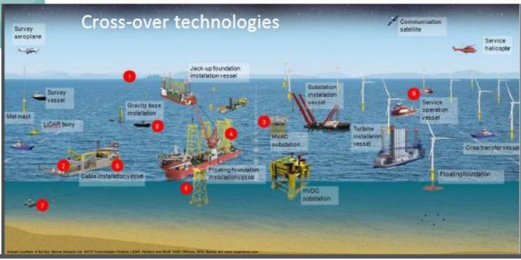 maritim/landbasert transport, gjøre brenselcellebiler mer attraktive 4)