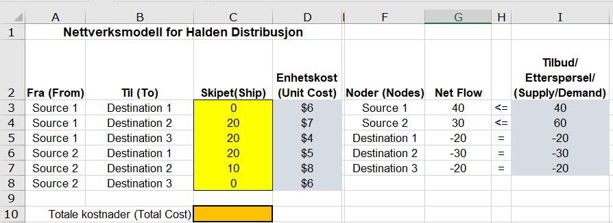 Dette er en modell for et nettverk løst i Solver for minimum transportkostnad. a) Tegn opp nettverksmodell med noder og flyt mm.