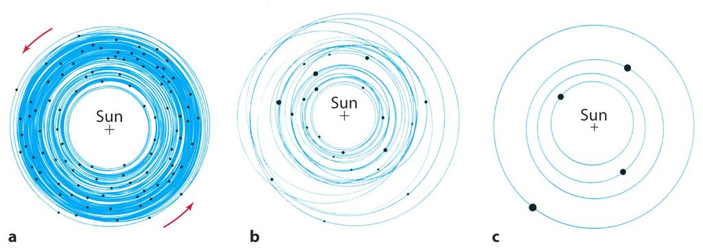Sluttfasen i dannelsen av steinplaneter SIMULERING AV PLANETDANNELSEN Hele solsystemet