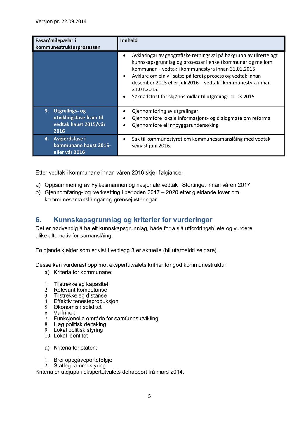 Fasar /milepælar i kommu nestrukturprosessen 3. Utgreiings - og utviklingsfase fram til vedtak haust 2015/vår 2016 4.