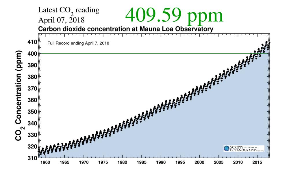 https://scripps.ucsd.