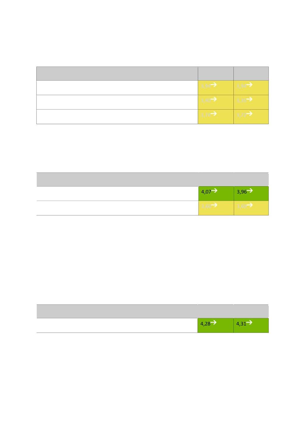 4.Vurdering Modum Nasjonalt 4.1 Vurdering for læring 3,94 3,94 4.2 Egenvurdering 3,40 3,35 4.