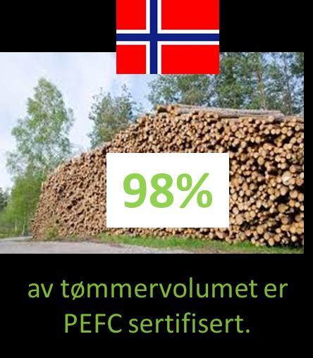 Mye av råstoffet fra Norge og hele
