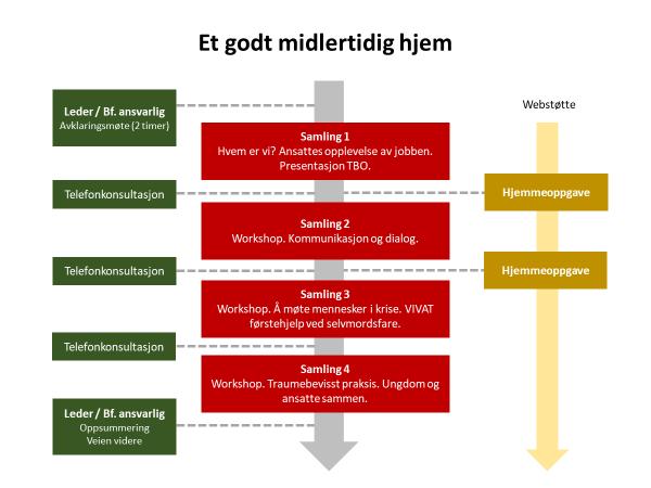 videreutvikling eller redigering av produktet må gjøres i samarbeid med partene. UDI gis tilgang til råmateriale.