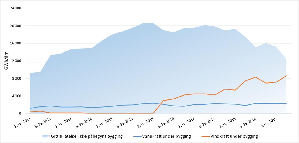 Varanger Krafthydrogen AS har overtatt konsesjonen for tredje utbyggingstrinn av Raggovidda vindkraftverk.
