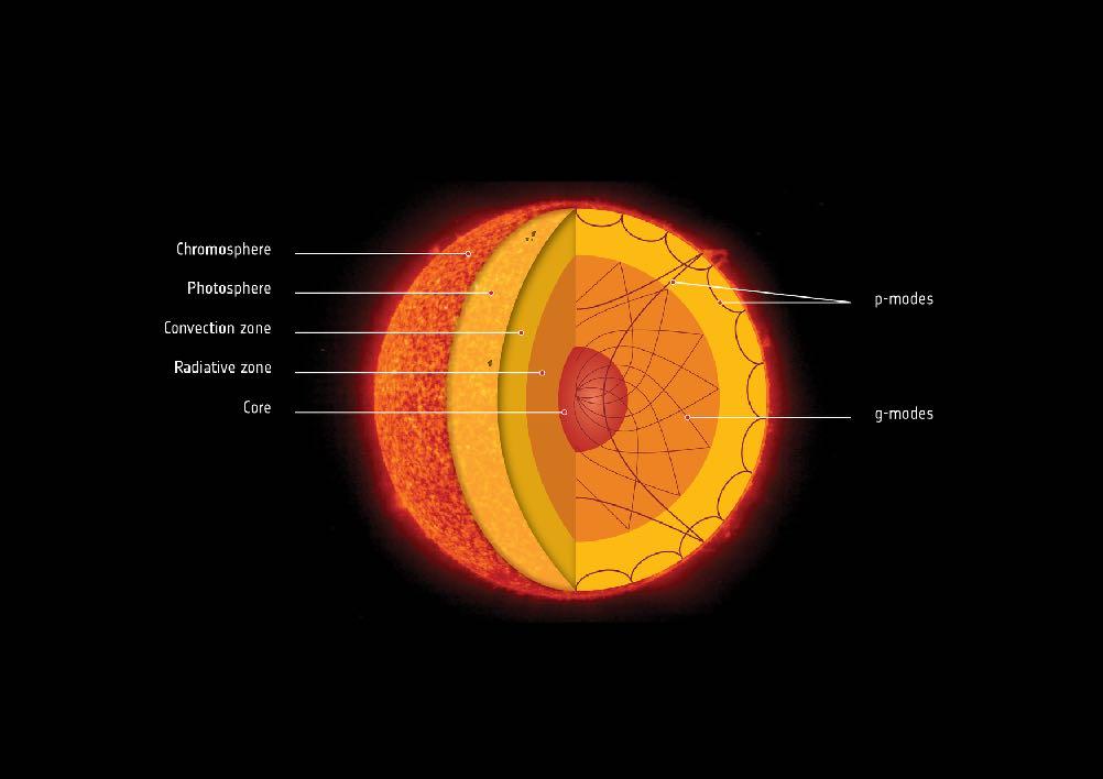 The Coronal Heating Problem Atmosphere Corona Chromosphere