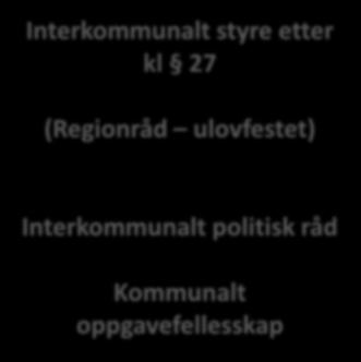 Interkommunalt samarbeid NÅ: Ingen bestemmelse Interkommunalt