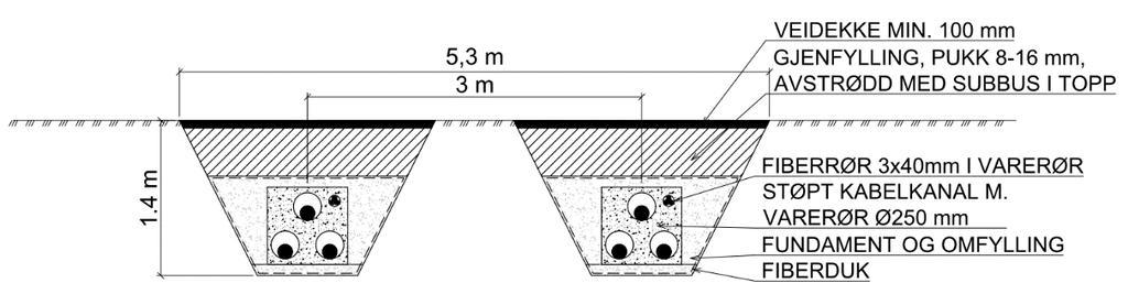 Figur 2-3 Prinsippskisse for kabel i åpen trekantforlegning i støpt kanal. Kilde: Statnett.