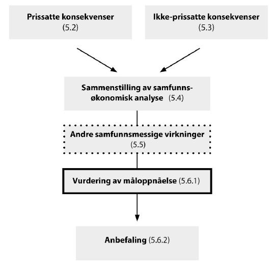 Sammenstilling,