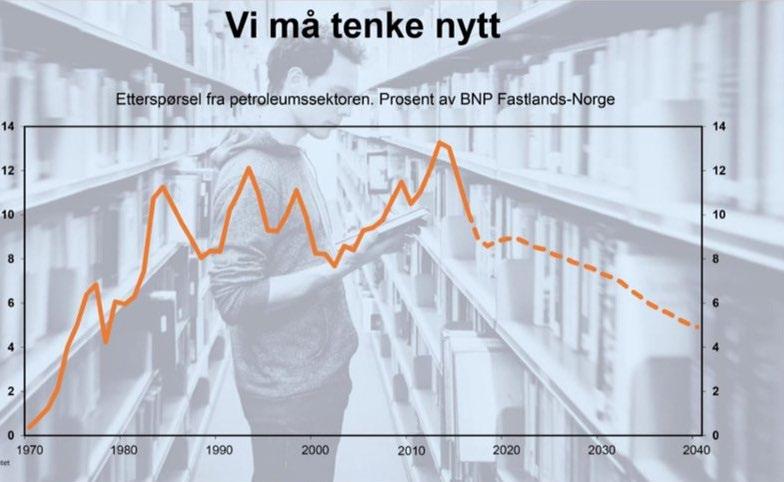 Overgangsrisiko/omstillingsrisiko HELT SIKKERT Fra regjeringens Perspektivmelding