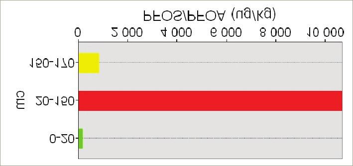 (0-20 cm) BØF-NY-10 (OUS) (0-10 cm) BØF-NY-9 (OUS) (0-10