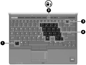 4 Bruke tastaturene Maskinen har et innebygd numerisk tastatur og støtter i tillegg et eksternt numerisk tastatur eller et eksternt tastatur med eget numerisk tastatur.