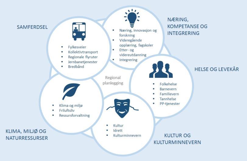 Kommunene og fylkeskommunene er sideordnede organer.