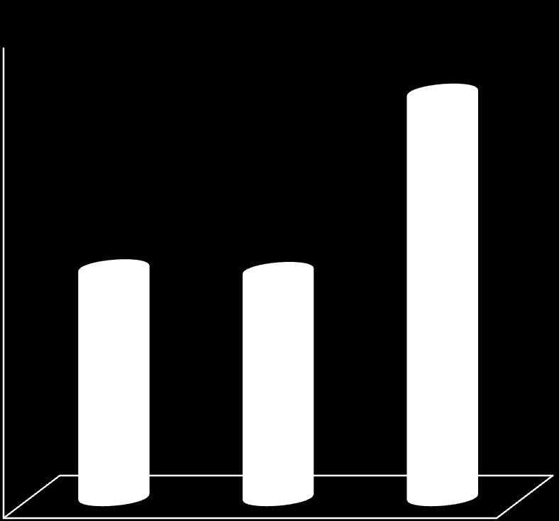 Mengde petroleumsprodukter fra og med 0.0.203 til og med 30.