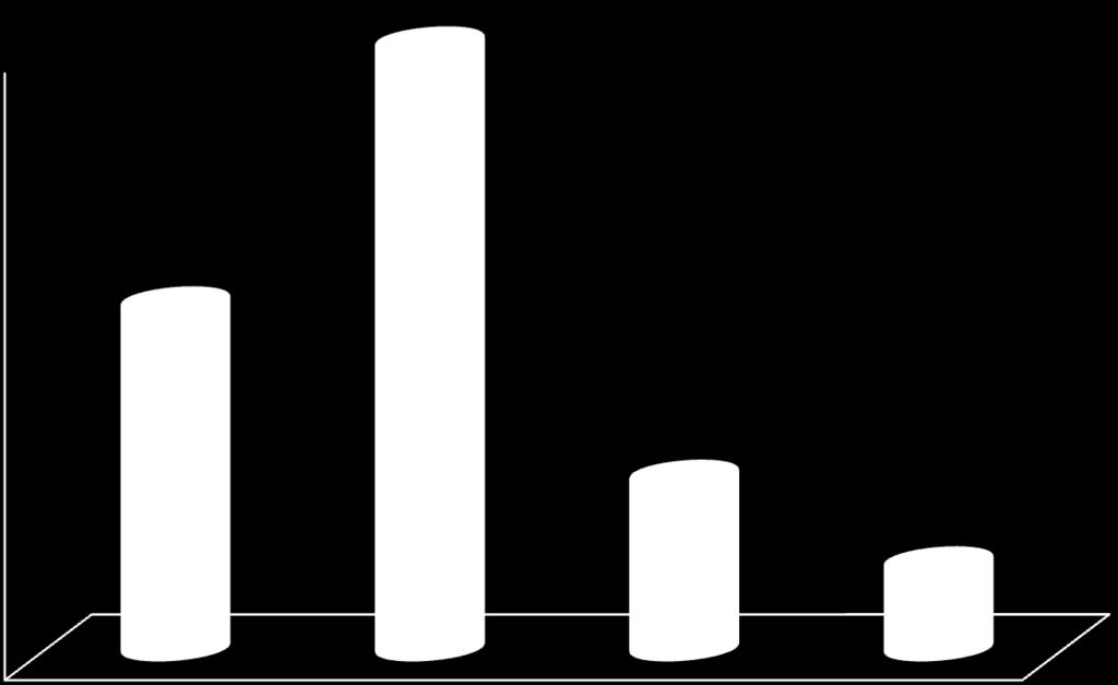 Antall transporter av petroleumsprodukter fordelt etter