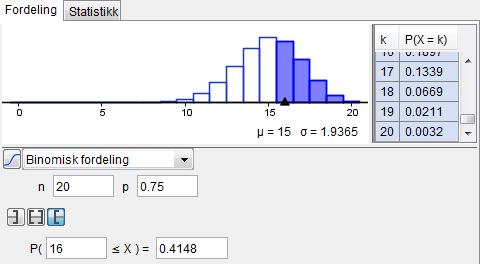 Eg brukar sannsynkalkulatoren i GeoGebra, og let X vere talet på dei 0 som blir kontakta som arbeider som lærar. Eg reknar sannsynet for at X 15.