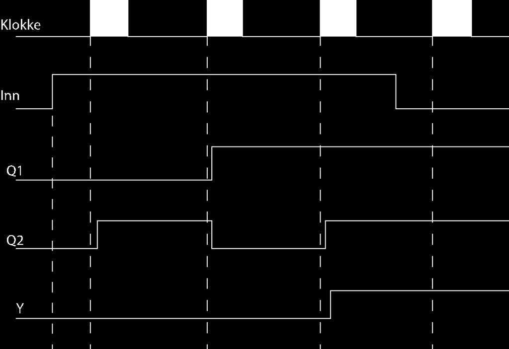 Side 8 d) Vis ved tidsforløpet (figur 2) hvordan Q1, Q2 og Y endrer seg.