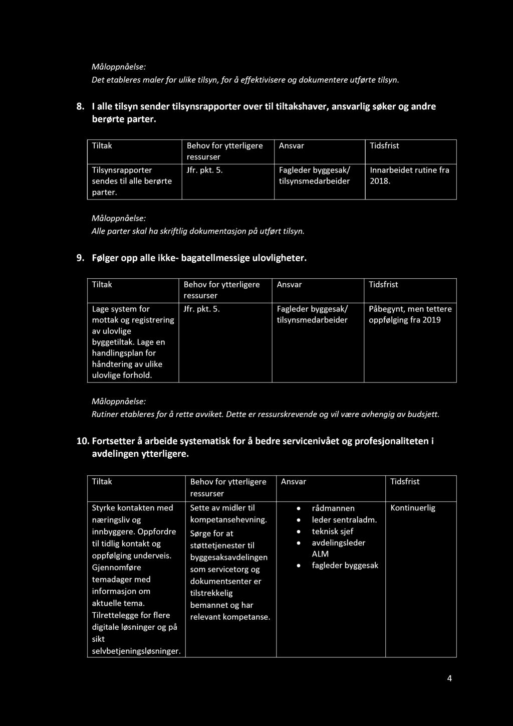 Det etableres maler for ulike tilsyn, for å effektivisere og dokumentere utførte tilsyn. 8. I alle tilsyn sender tilsynsrapporter over til tiltakshaver, ansvarlig søker og andre berørte parter.