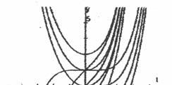 f() We know ha y = cos and y = sin are he soluions of he corresonding homogeneous equaion Their Wronksian is Wy a, y f()= cos sin sin cos = which is makes i easy o use he suggesed variaion of