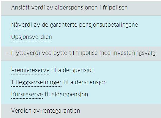 Metode & forutsetninger Flytteverdien = Premiereserve + Tilleggsavsetning + Kursreguleringsfond Forsikringsselskapets kostnad: Markedsverdi* + Opsjonsverdi