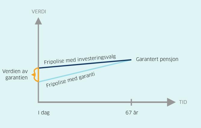 Nåverdien