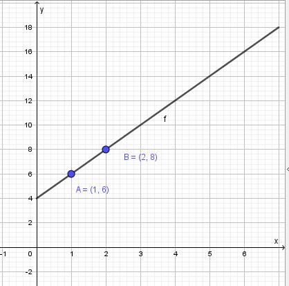 Oppgave 1 De lineære funksjonene f.