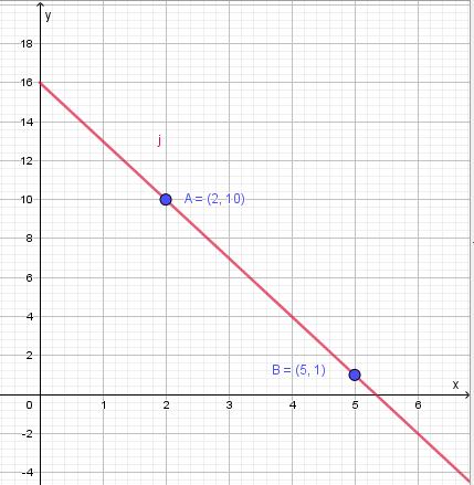 a = b = i(x) = a = b = j(x) =