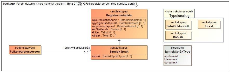 5.24 Bruk av samiske språk Informasjonen er ny i Folkeregisteret.