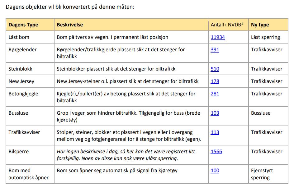 Hva er nytt