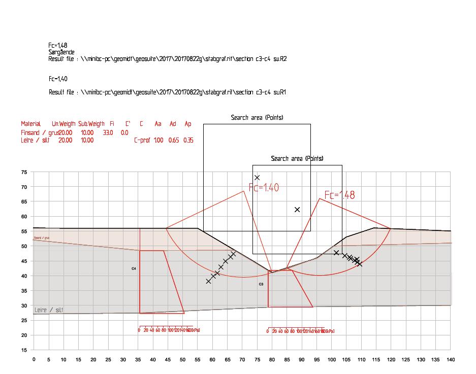 Tegning 106 C4 C3 Beregning snitt C3-C4 Su / Udrenert analyse Mål 1: 1.000 15.02.