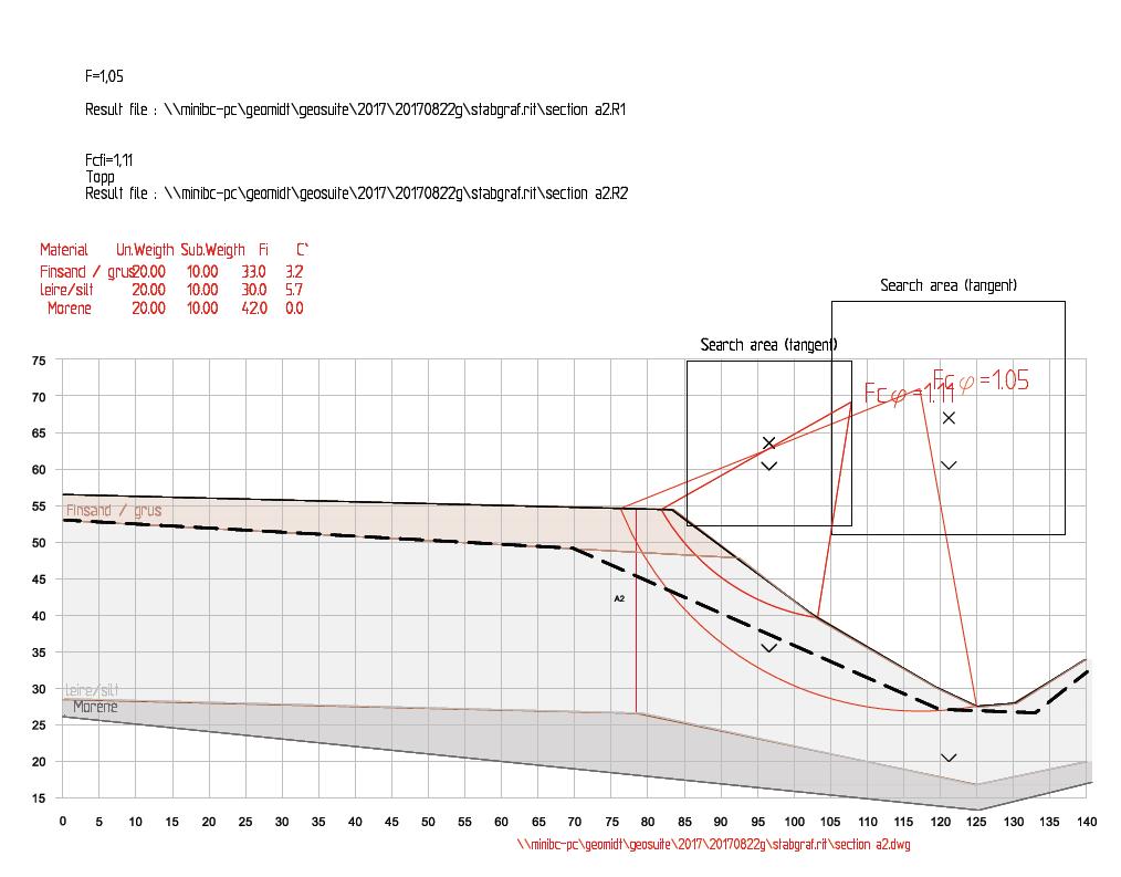 Tegning 115 A2 Beregning snitt A2-A1 Afi / drenert - analyse Mål 1: 1.000 16.02.