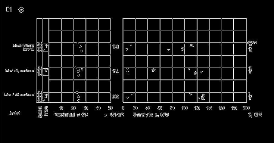 Tegning 108 Dreietrykksondering BP C1,