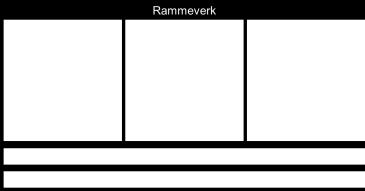 risikostyring i hele organisasjonen