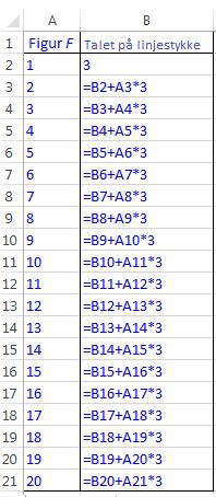 Rekneark: Med formlar: Talet på linjestykke i figur F n kan vi skrive som eit andregraduttrykk. c) Bruk regresjon til å bestemme dette andregraduttrykket.