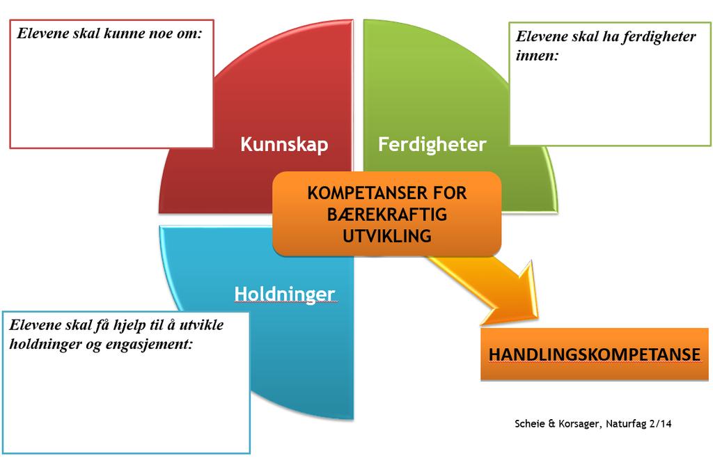 Skoleeksempel: Leka