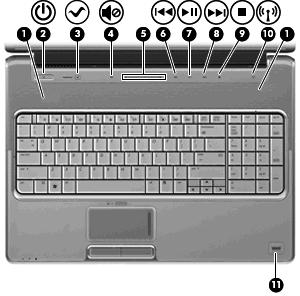 Komponent Beskrivelse (9) Num lock-lampe På: Num lock er på, eller det integrerte numeriske tastaturet er aktivert. *De 2 strømlampene viser den samme informasjonen.