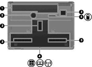 Komponenter på undersiden Komponent Beskrivelse (1) Batteribrønn Inneholder batteriet. (2) Integrert subwoofer Inneholder subwoofer-høyttaleren.
