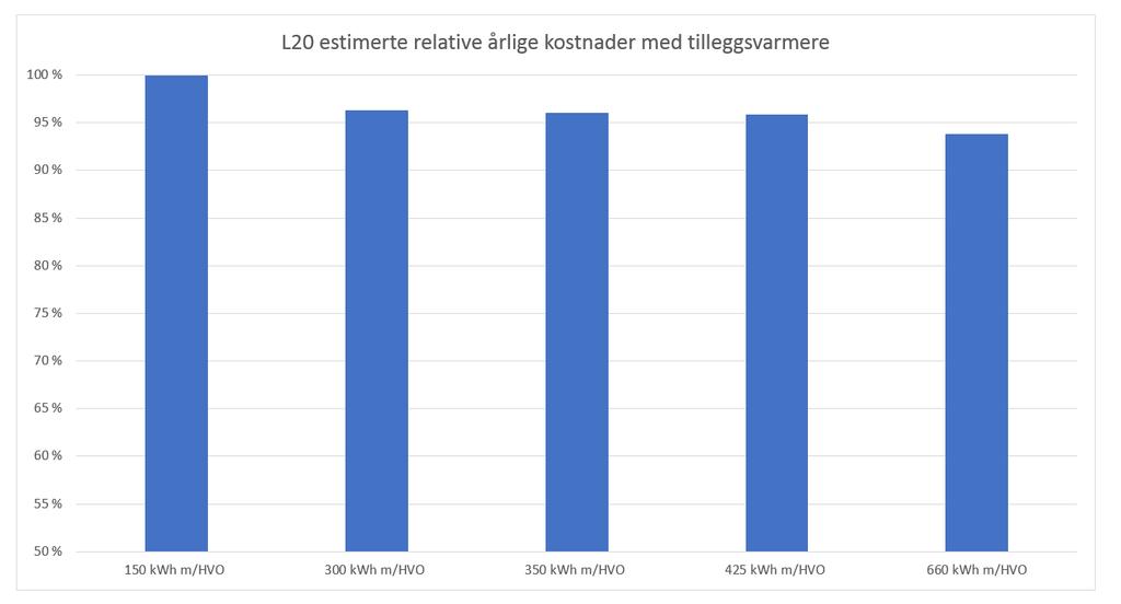 Bussdepotlading med stort batteri?