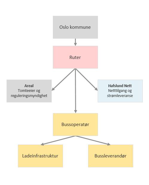 Innspill - Endeholdeplass