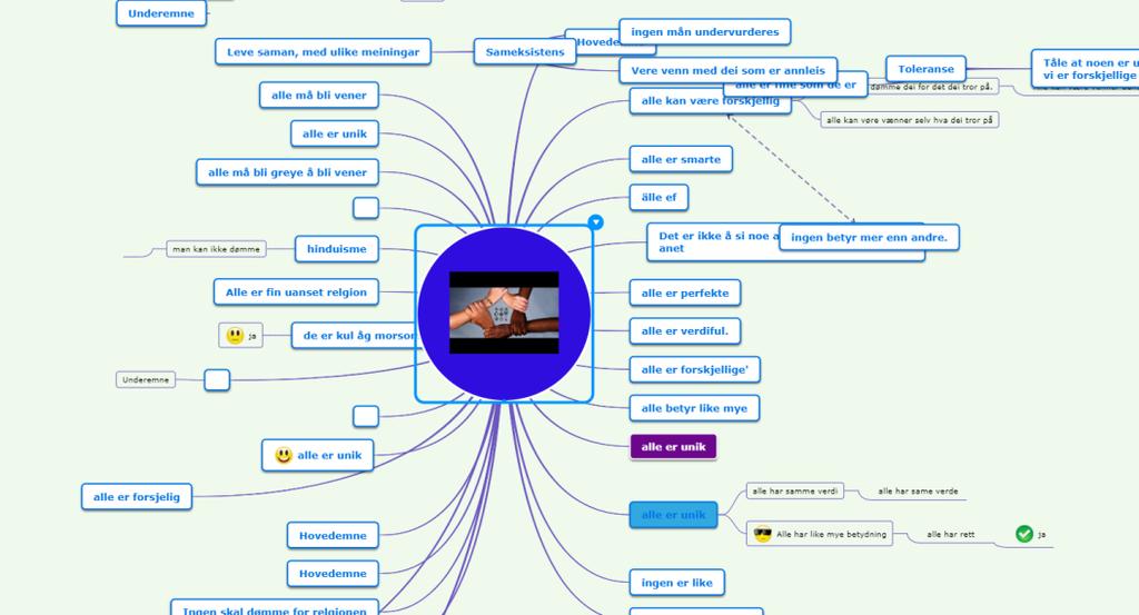 Utvikle omgrep saman Sameksistens - kunne leve saman, sjølv om ein er ulike og har ulik tru Toleranse - tåle at vi er forskjellege. Vi må tåle at andre sine meinigar og tru ikkje er lik vår.